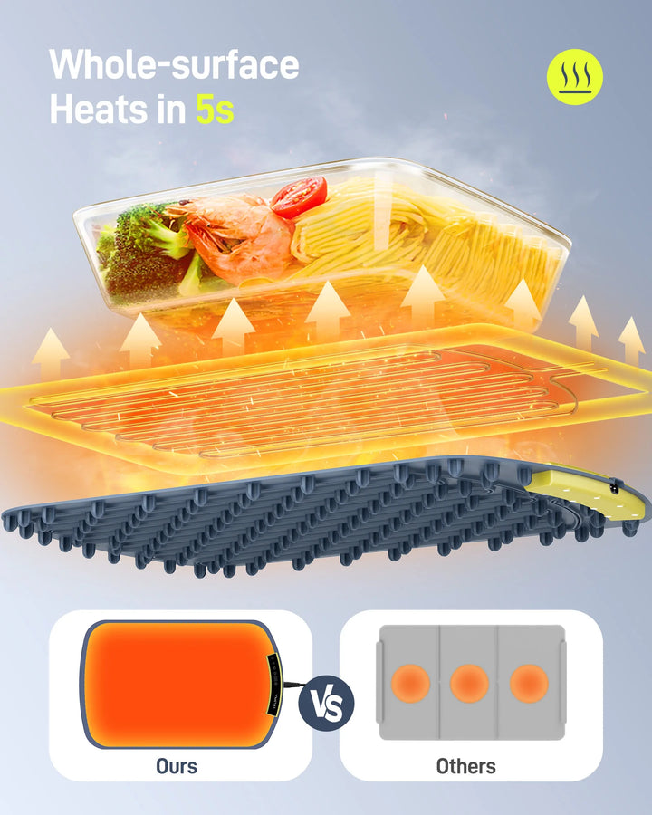 ThermoEase Foldable Warming Mat